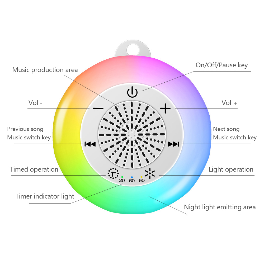 Baby Sleep White Noise Machine - White Noise Machine Sleep recension och pris